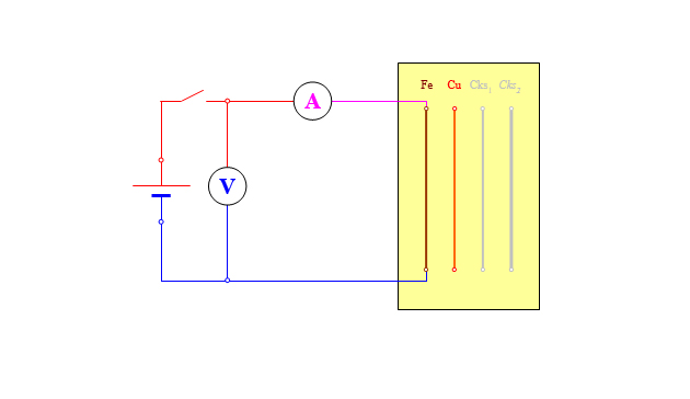 O čemu ovisi električni otpor vodiča?